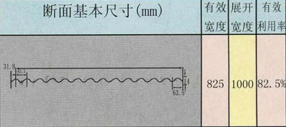 850型断面尺寸